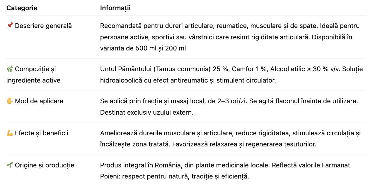 tabel Loțiunea de masaj cu Untul Pământului
