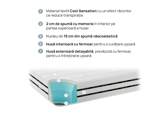 Saltea cu Memory Foam Cool Comfort [3]