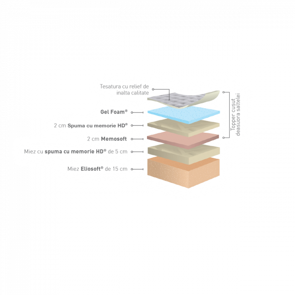 Saltea cu Memory Foam FIGARO [3]