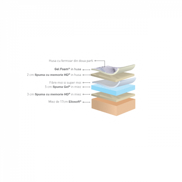 Saltea cu Memory Foam MAGNIGEL DUAL [2]