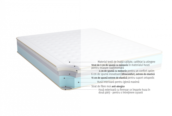 Saltea cu memory foam Galaxy [2]