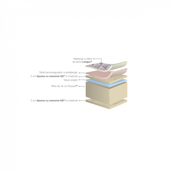 Saltea cu Memory Foam Naturcomfort Deluxe [3]