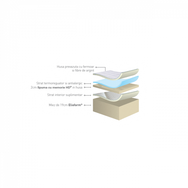 Saltea cu Memory Foam Silvercare [2]
