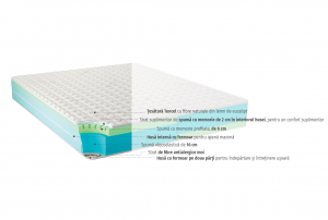 Saltele - Saltea cu Memory Foam Cosmopolitan