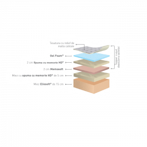 Saltea cu Memory Foam FIGARO [2]