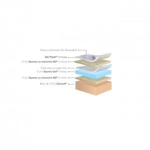 Saltea cu Memory Foam MAGNIGEL DUAL [1]