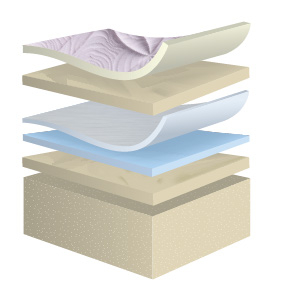 Saltea cu Memory Foam Riviera Pierre Cardin [2]