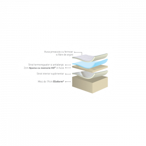 Saltea cu Memory Foam Silvercare [1]