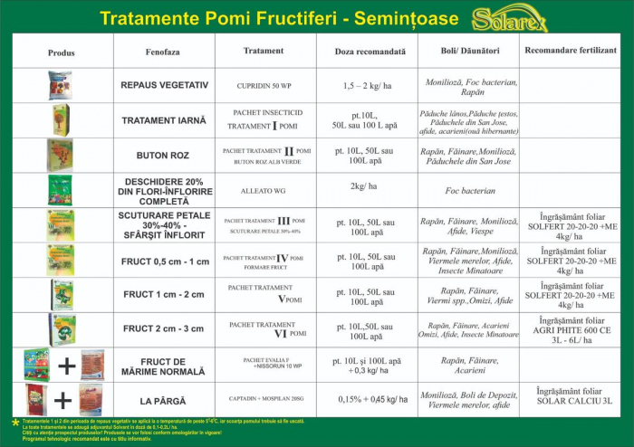 Pachet VI tratament insecticid pomi pentru 10l apa [2]