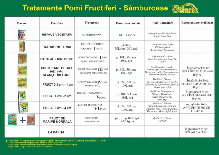 Pachet V tratament insecticid pomi pentru 100l apa [3]