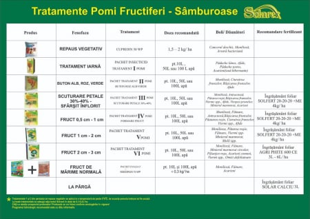 Pachet II tratament insecticid pomi pentru 10l apa [1]