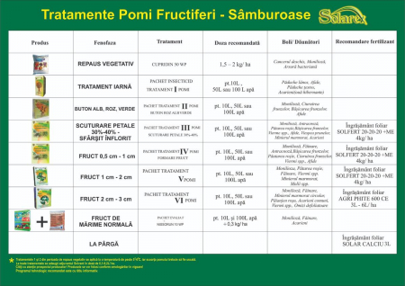 Pachet III si IV tratament insecticid pomi pentru 10l apa [1]