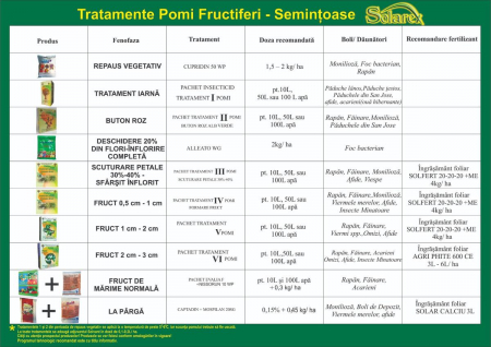Pachet VI tratament insecticid pomi pentru 10l apa [1]