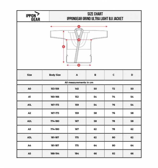 Bluza Kimono BJJ Ippon Gear Grind Albastra [5]
