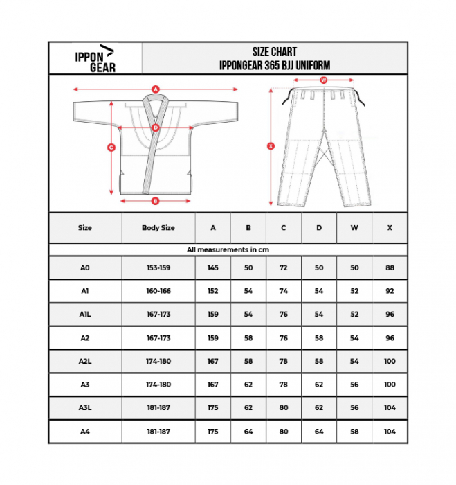 Kimono BJJ Ippon Gear 365 Albastru [6]