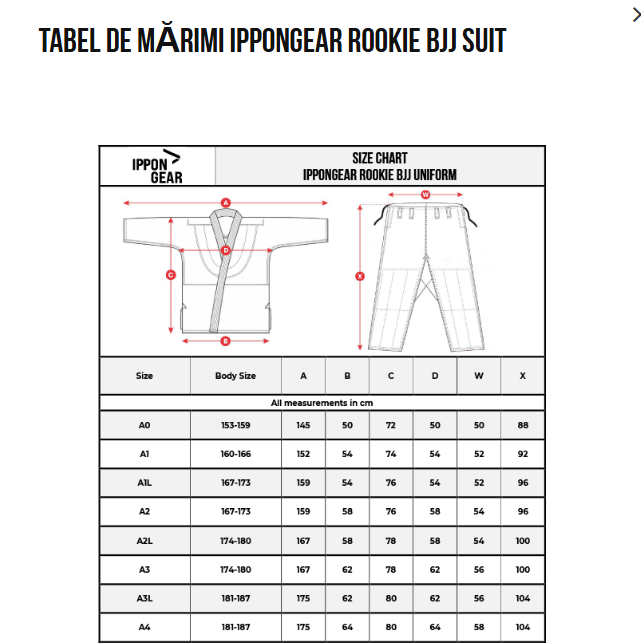 Kimono BJJ Ippon Gear Rookie Alb [5]