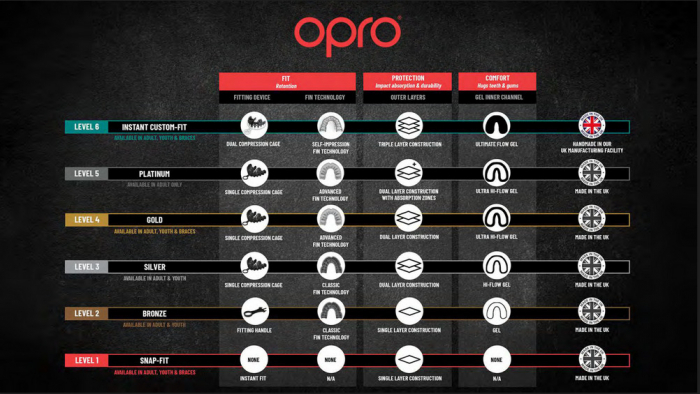 Proteza  Gold Level Rosu/alb Opro Junior [3]