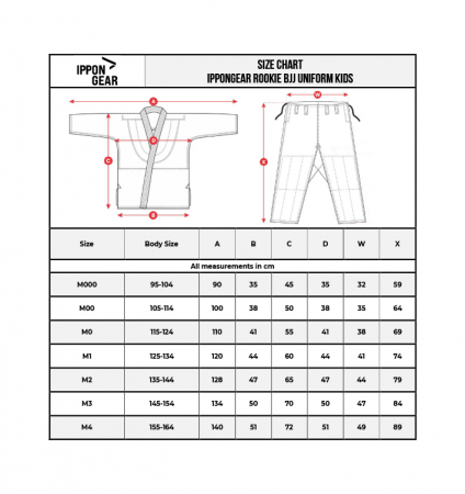 Kimono BJJ Copii Ippon Gear Rookie Albastru [3]