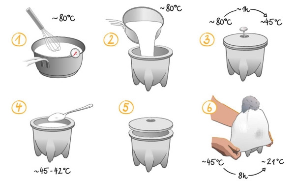 Vas ceramic Granicium® pentru preparat iaurt [3]