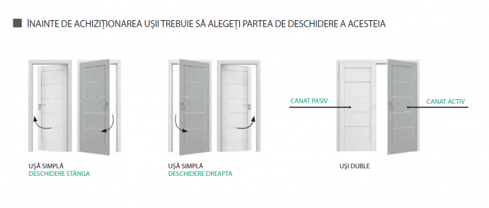 Foaie Usa Decor Model D [3]