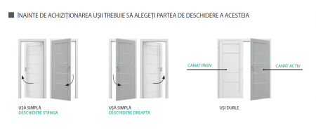 Foaie Usa Decor Model D [2]