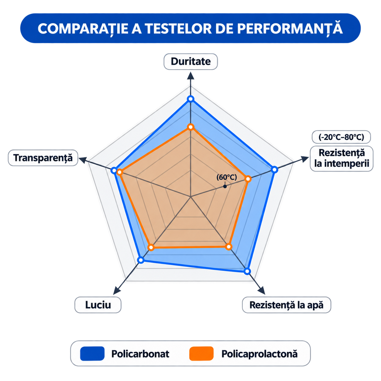 PCU vs TPU: Care este diferența? Un ghid complet privind materialele moderne pentru foliile de protecție a vopselei