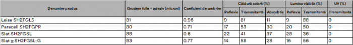 Paracell SH2FGPR [3]