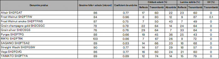 SAGANO SH2PTSA2 [2]