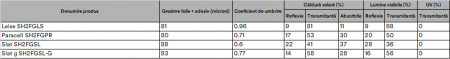 Paracell SH2FGPR [2]