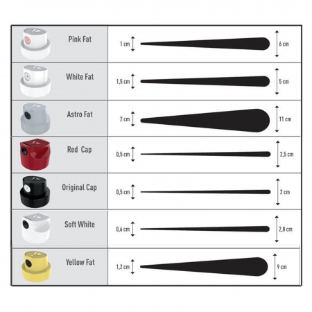 Accesorii pt pictura/ desen - cap-de-schimb-spray-kobra