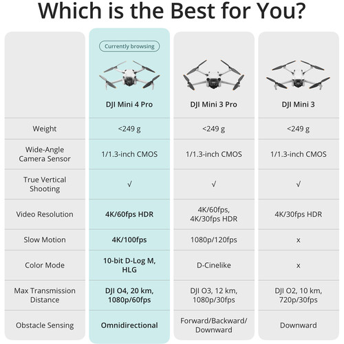 DJI Mini 4 Pro cu telecomandă (DJI RC 2) [15]