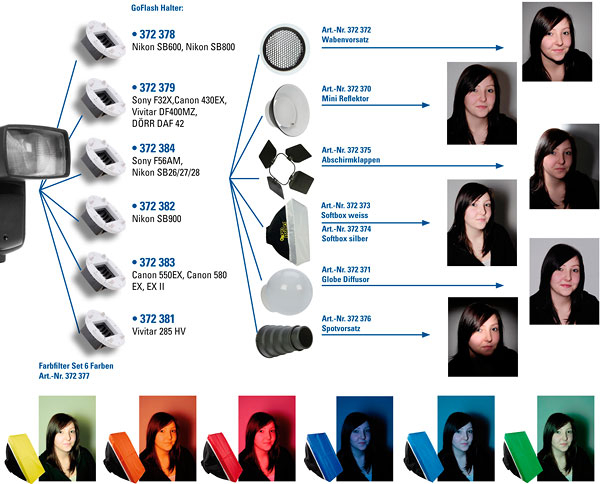 Dorr GoFlash softbox (interior argintiu) [4]