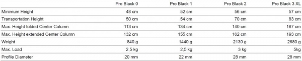 Dorr Pro Black 2 , trepied foto + cap cu maneta [2]