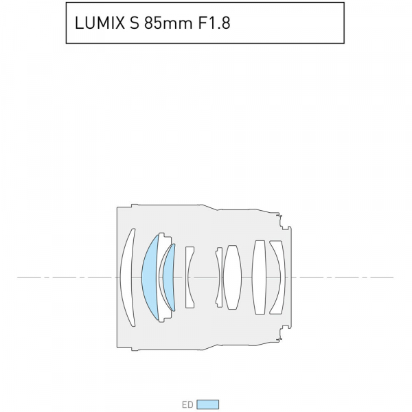 Panasonic Lumix S 85mm f/1.8 - (WHITE BOX) [8]