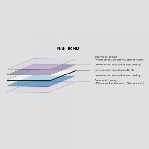 Nisi NANO IR ND64 100x100mm - filtru neutral , 1.8 / 6 stopuri [5]