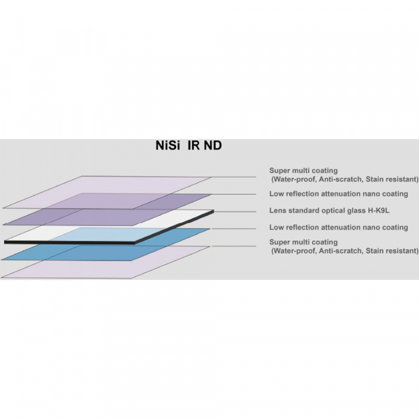 NiSi NANO REVERSE IR GND8 100x150mm - filtru neutru gradual 0.9 la 0.15 / 3 la 0.5 stopuri [5]