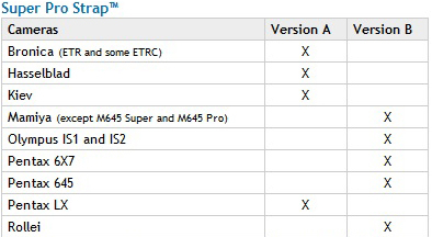 OP/TECH Super Pro Strap™ A Black - Curea de umar [4]