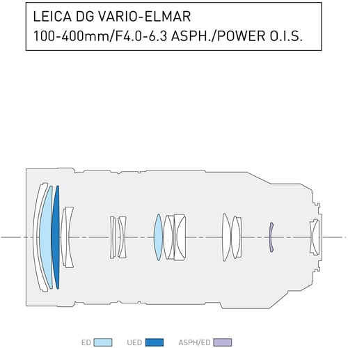 Panasonic Leica DG Vario-Elmar 100-400mm f/4-6.3 ASPH POWER OIS