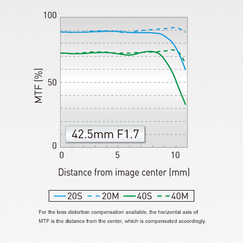 Panasonic Lumix G 42.5mm f/1.7 Power O.I.S. ASPH argintiu - montura m4/3 (MFT) [4]