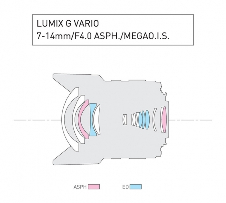 Panasonic Lumix G Vario 7-14mm f/4 , obiectiv m4/3 (MFT) [3]