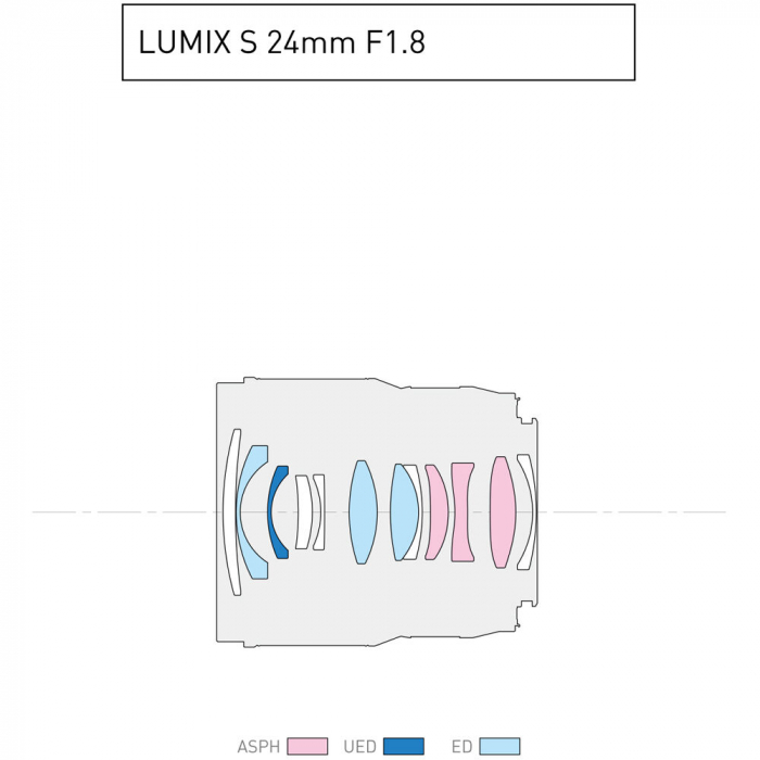 Panasonic Lumix S 24mm f/1.8 - obiectiv montura L pentru Full Frame ( S-S24E ) [6]
