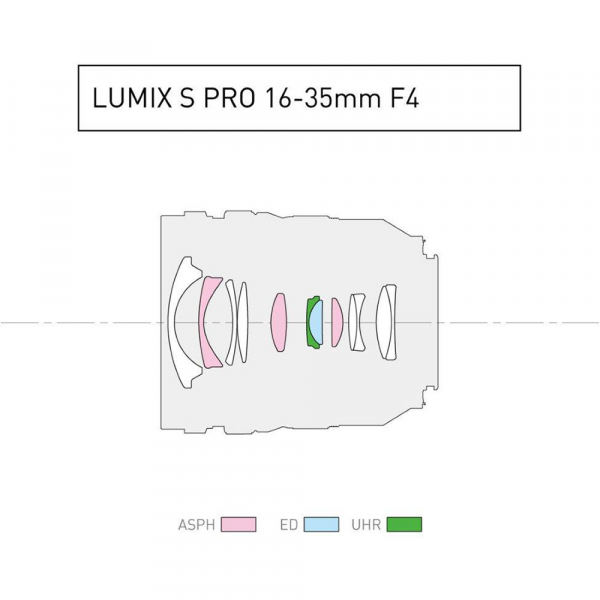 Panasonic Lumix S PRO 16-35mm f/4 - montura L pentru Full Frame [5]