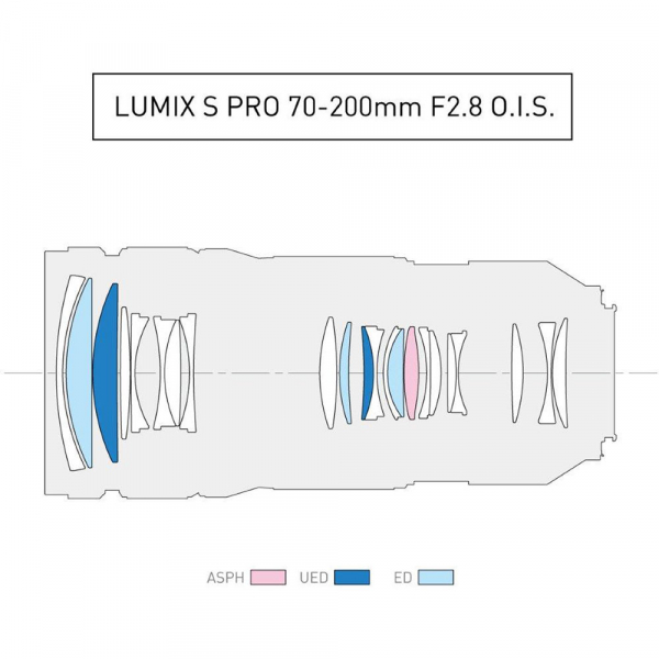 Panasonic Lumix S PRO 70-200mm f/2.8 O.I.S. - montura L pentru Full Frame [4]