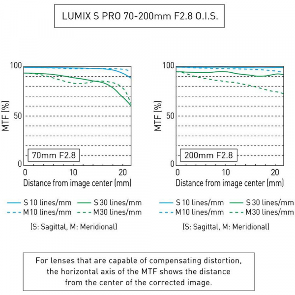 Panasonic Lumix S PRO 70-200mm f/2.8 O.I.S. - montura L pentru Full Frame [5]