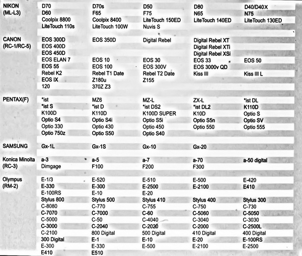 Phottix C6  Aristo infrarosu + fir, pt Canon 70D,  60D, 700D, 100D, 600D, 650D, 1200D,1000D [2]
