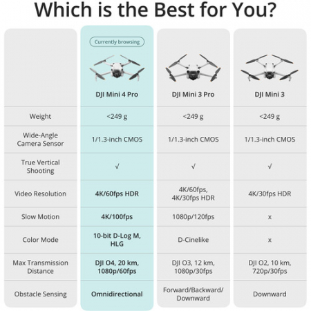DJI Mini 4 Pro (GL) cu telecomandă (RC-N2) [13]