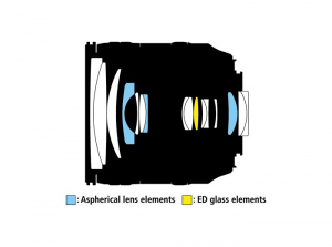 Nikon AF-S 24-85mm f/3.5-4.5G ED VR [2]