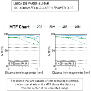 Panasonic Leica DG Vario-Elmar 100-400mm f/4-6.3 ASPH POWER OIS - montura m4/3 (MFT) [8]