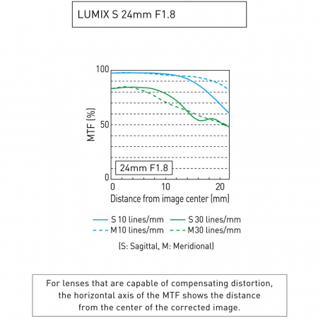 Panasonic Lumix S 24mm f/1.8 - obiectiv montura L pentru Full Frame ( S-S24E ) [6]