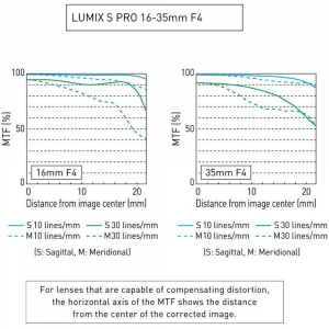 Panasonic Lumix S PRO 16-35mm f/4
 - montura L pentru Full Frame [3]